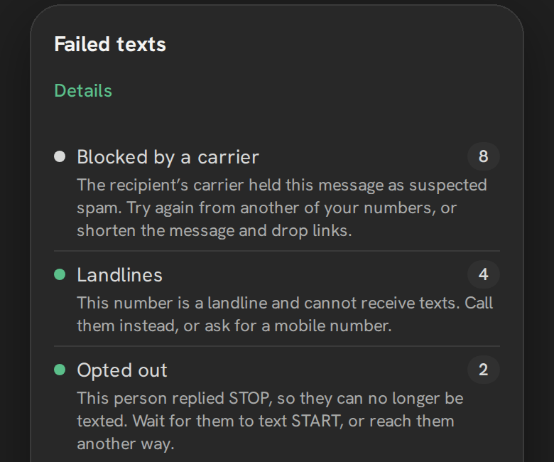 The Failed texts card: Blocked by a carrier, with the reason in plain English, then Landlines and Opted out.